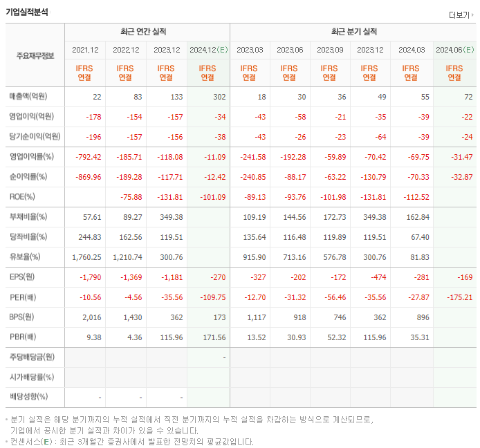 뷰노_실적