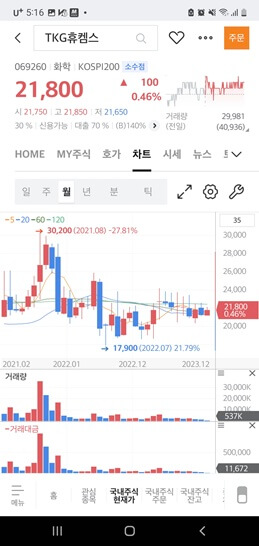 요소수 대란 수혜주 2가지