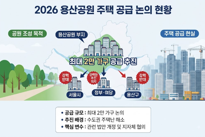 용산공원주택공급 규모