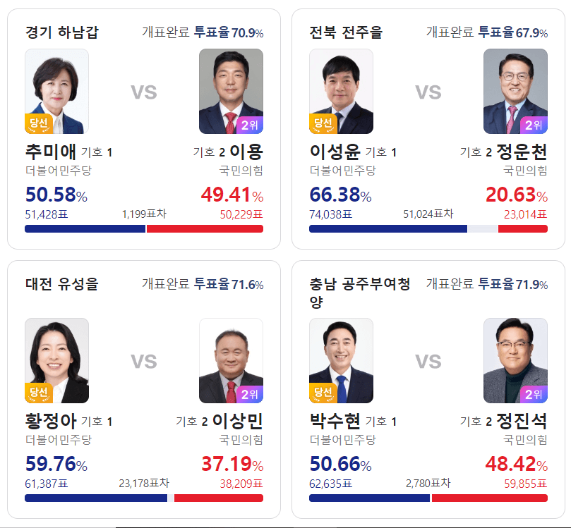 화재의선거구