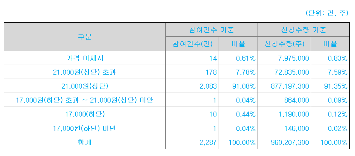 오가노이드사이언스