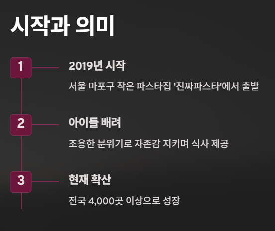 선한 영향력 가게 위치(서울 부산 대구 인천 전국)