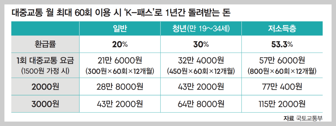 K-패스