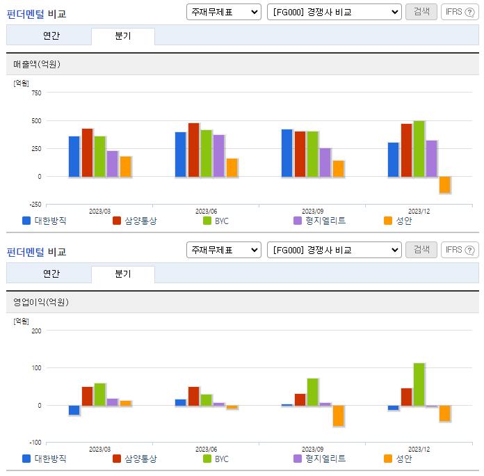 대한방직_업종분석