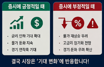 7월 FOMC 일정 언제? 금리 인하 가능성과 미국 증시 영향 총정리3