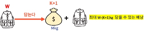최대 이익