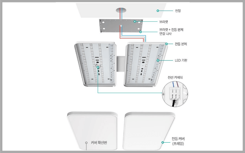 구성품-명칭