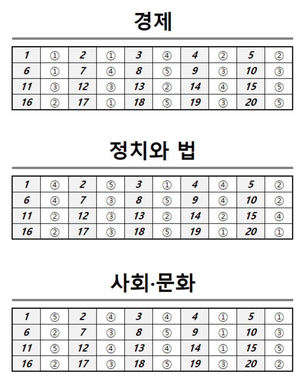 사회탐구 정답표