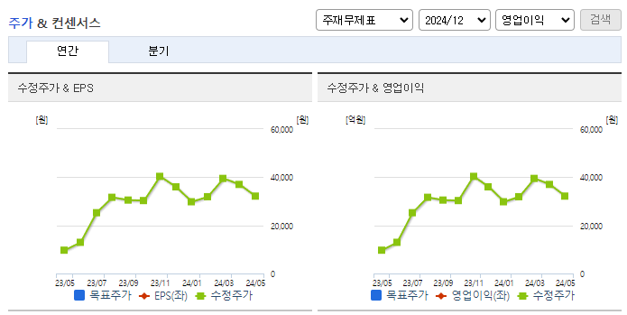 티에프이_컨센서스
