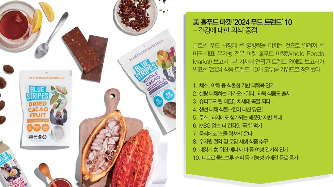 2024년 푸드 트렌드는?