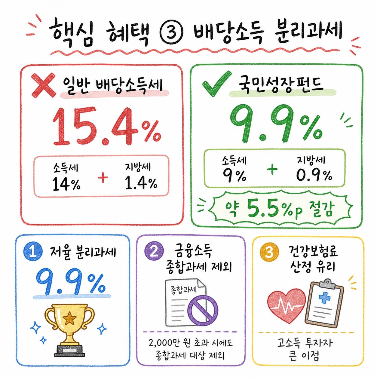 국민성장펀드