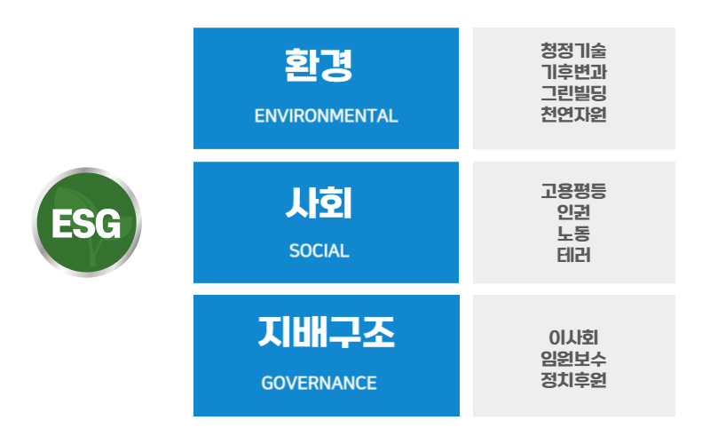 ESG