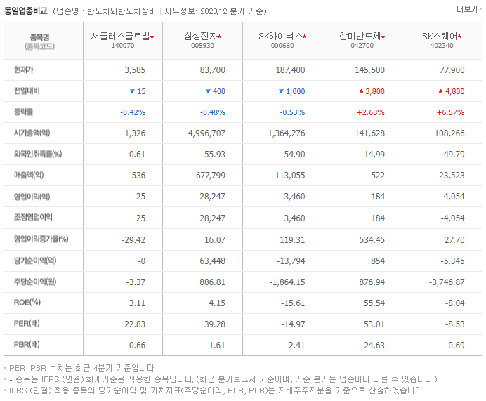 서플러스글로벌_동종업비교자료