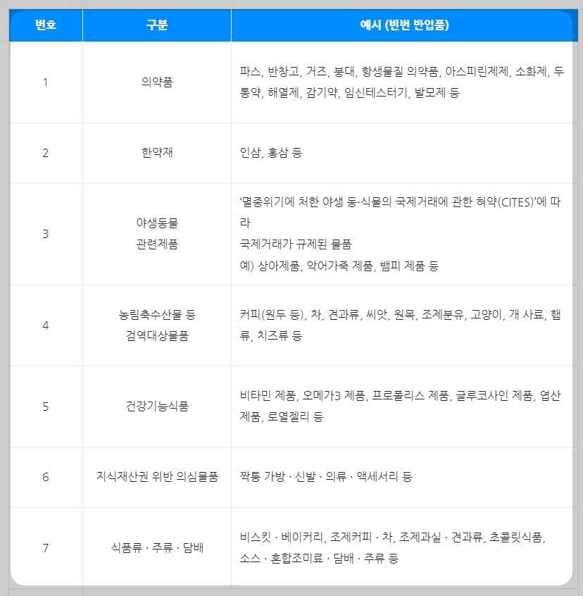 목록통관-제외-품목-예시