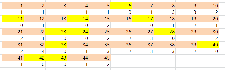 로또1159회 당첨예상번호