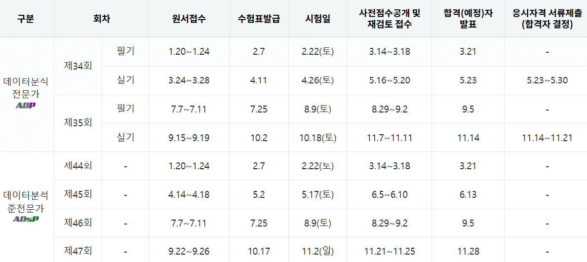 데이터 분석 시험일정