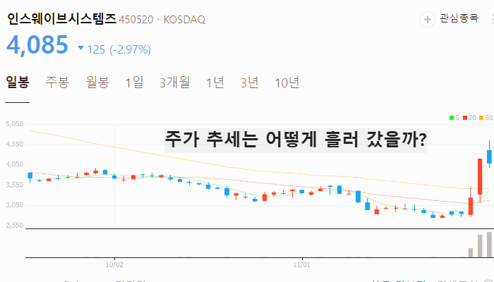 AI 관련주 대장주 오픈 AI 테마주 주식 TOP10