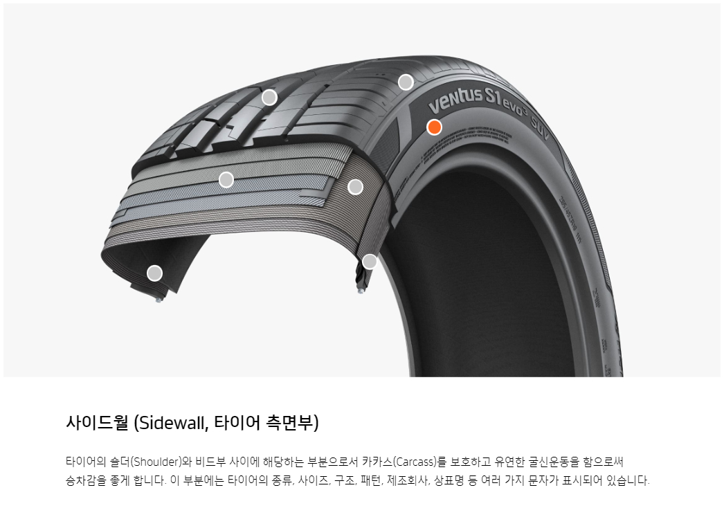 타이어의 구조별 명칭과 기능