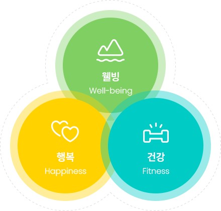 전인적 건강 및 웰니스: 건강에 대한 포괄적인 접근방식