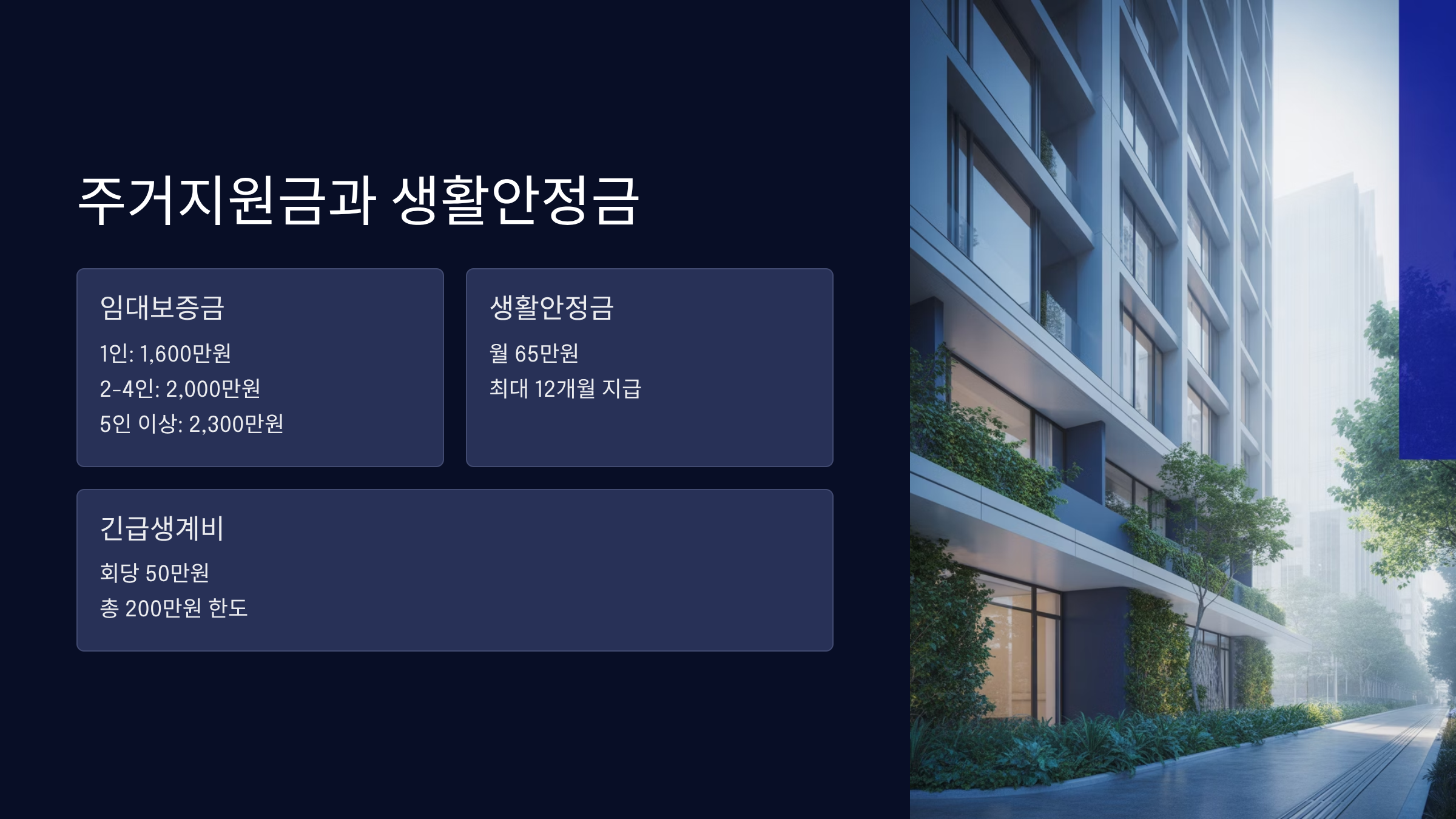 주거지원금과 생활안정금 체계