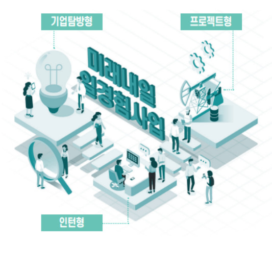미래내일 일경험사업