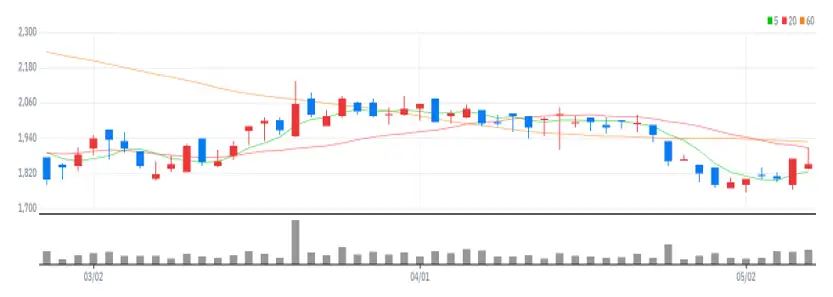 폴라리스오피스 차트