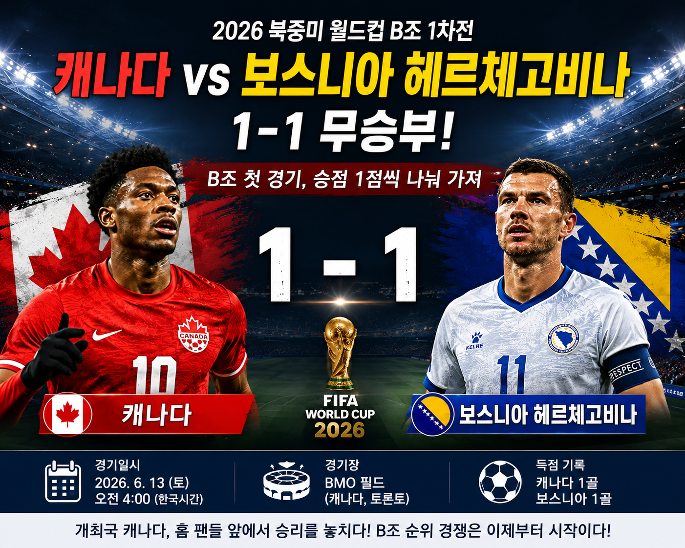 2026 북중미 월드컵 B조 1차전 캐나다 VS 보스니아 헤르체고비나 경기결과
