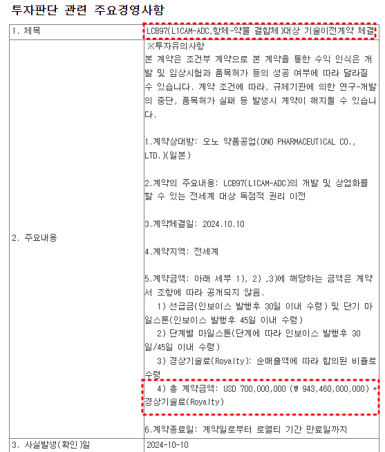 오노 약품공업 기술이전 계약 현황