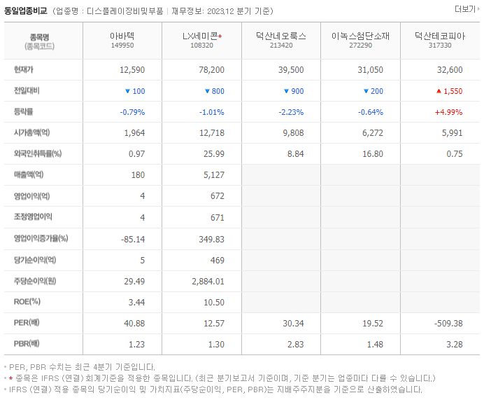 아바텍_동종업비교자료