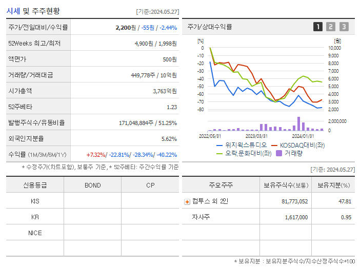 위지윅스튜디오_기업개요