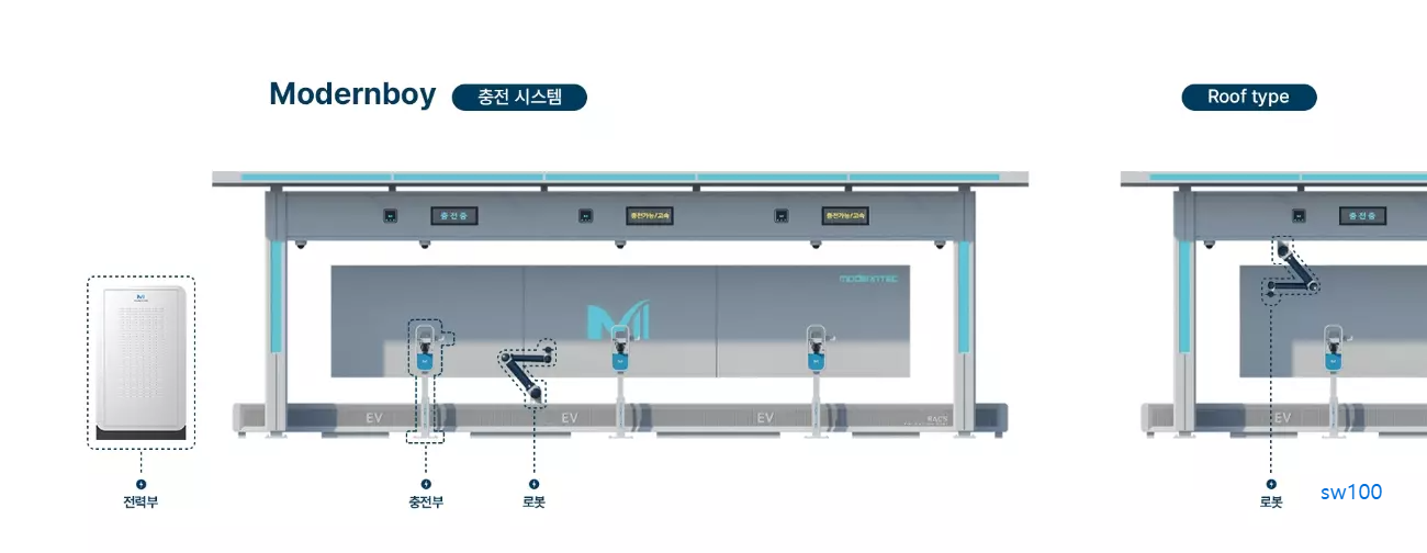 모던택 모던보이 살펴보기 1