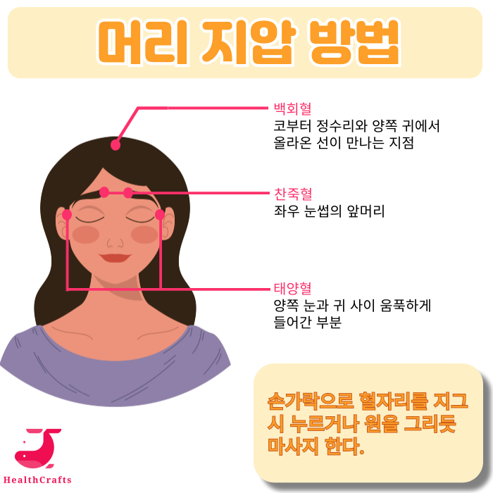 두통에 좋은 머리 지압법을 설명한 그림