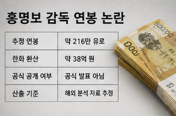 홍명보 기자회견 총정리 | 사퇴 이유부터 연봉 38억·위약금까지4