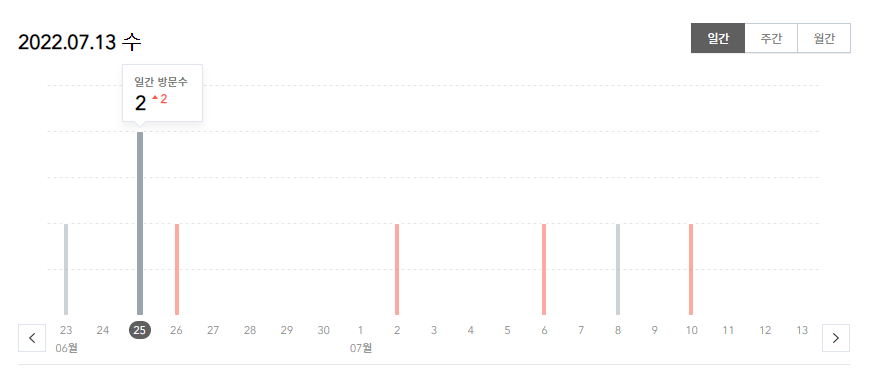 구글-애드센스-승인-후기