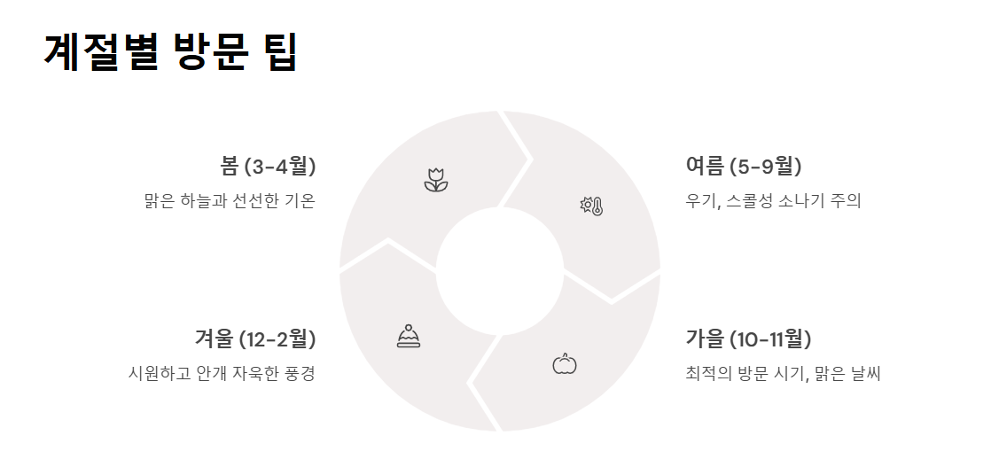 하롱베이 1박 2일 크루즈 여행 가이드