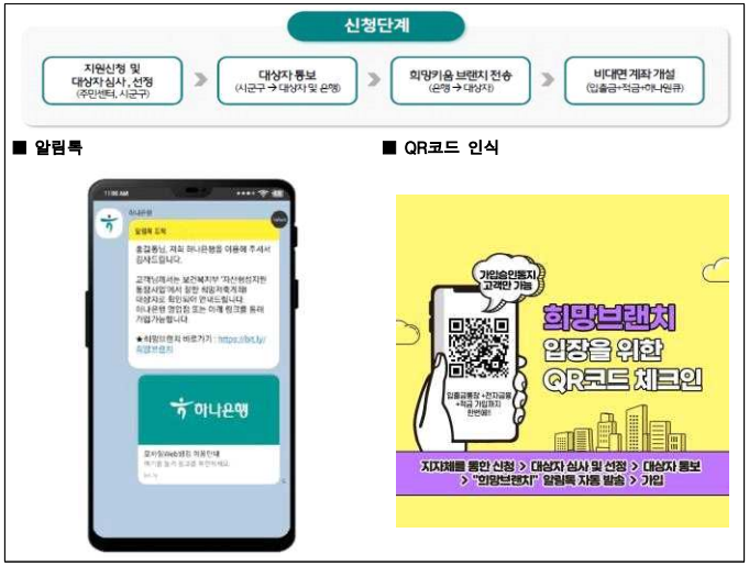 청년내일저축계좌 비대면 통장개설 방법
