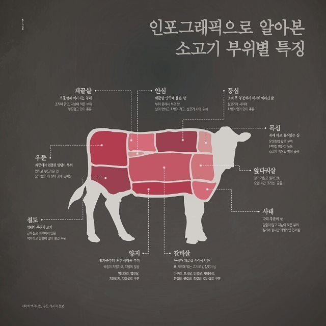 소고기모듬