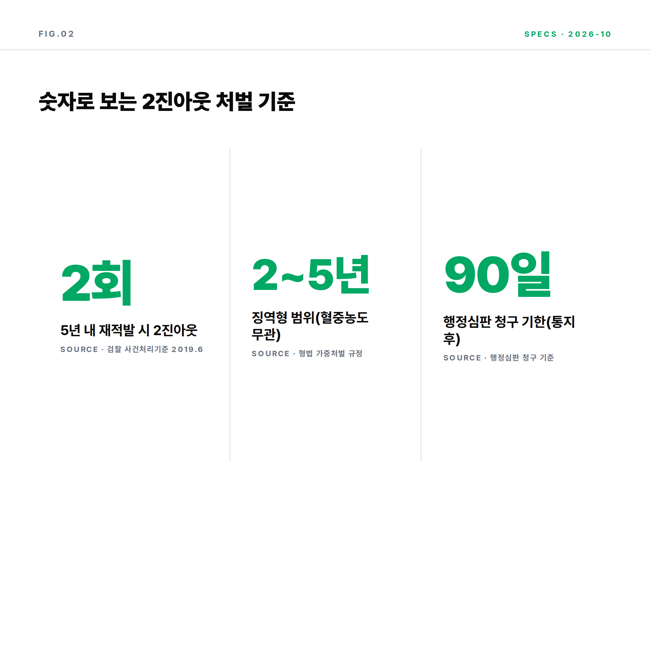 2026 음주운전 2진아웃 처벌 기준 수치 정리