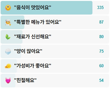 명륜손칼국수-후기