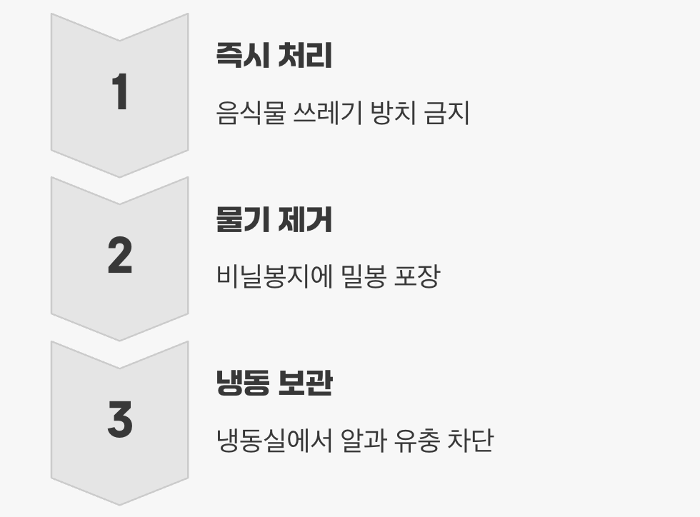 가장 확실한 해결책, 음식물 쓰레기 즉시 처리