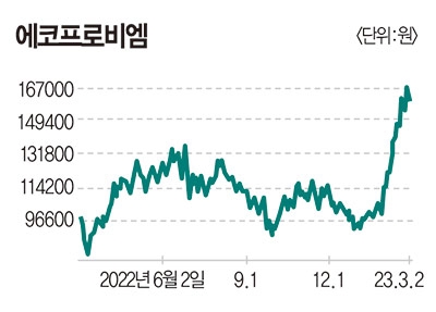 에코프로비엠