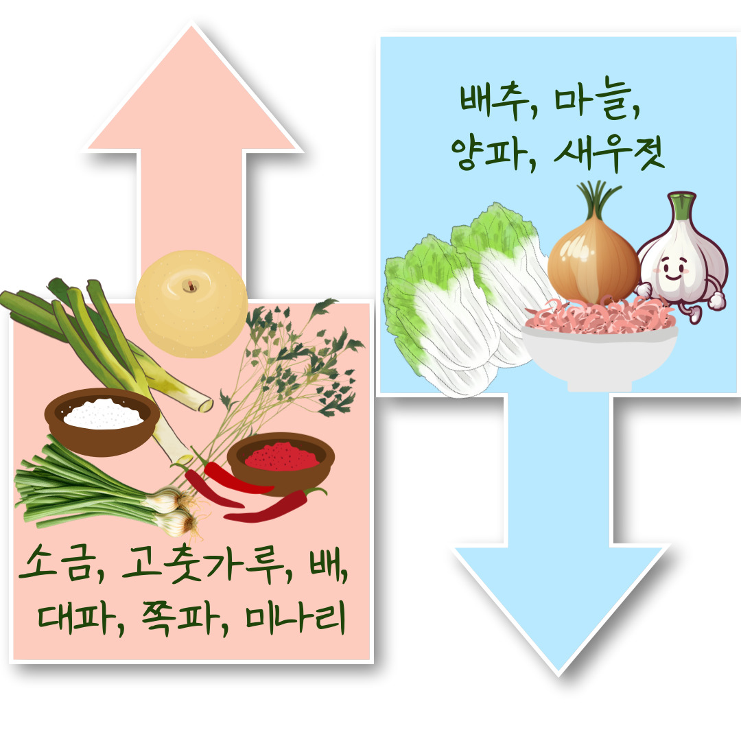 김장 재료 저렴하게 구입하는 방법