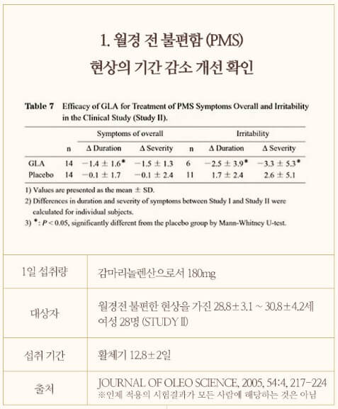 월경전 기간 감소