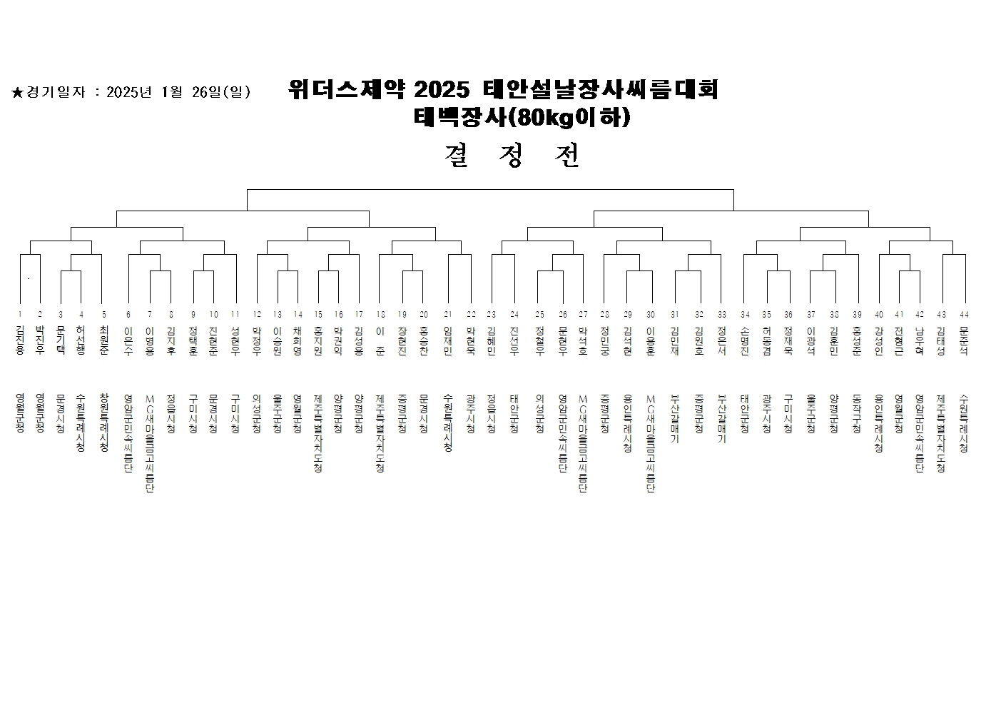 태백장사(80KG 이하) 대진표