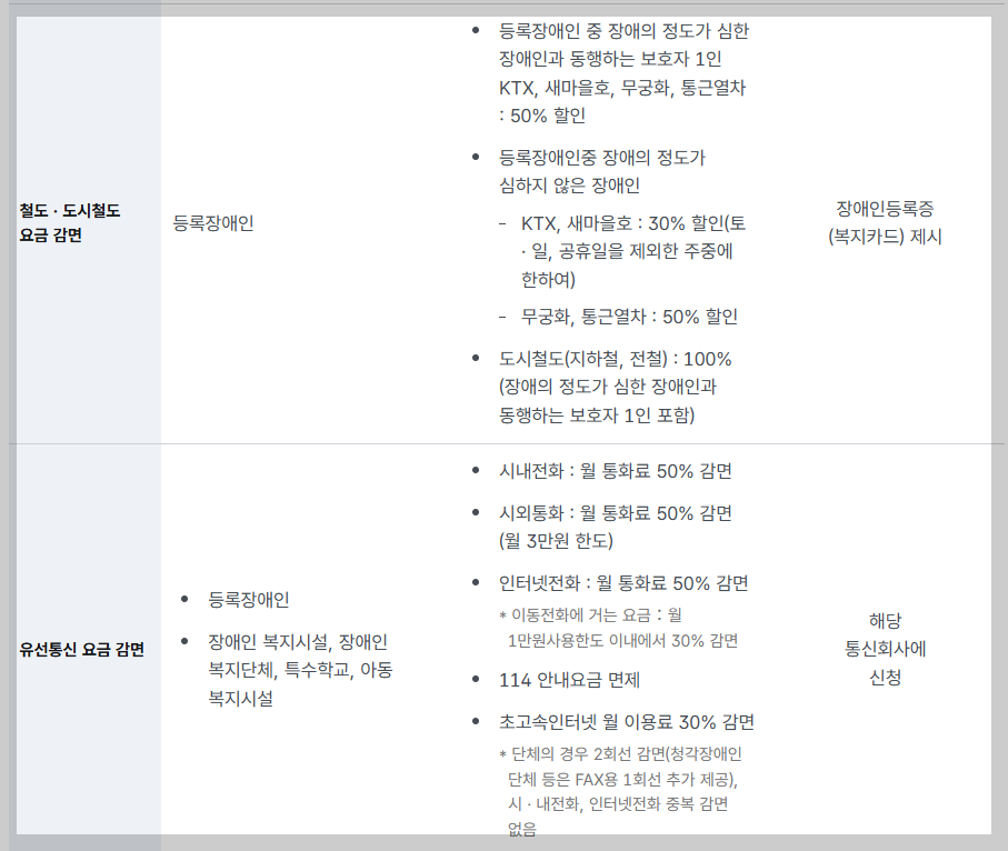 "치료비 바우처부터 통학비까지" 장애 학생이 꼭 챙겨야 할 교육비 혜택 5가지
