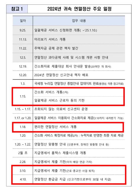 2024-귀속-연말정산-주요-일정