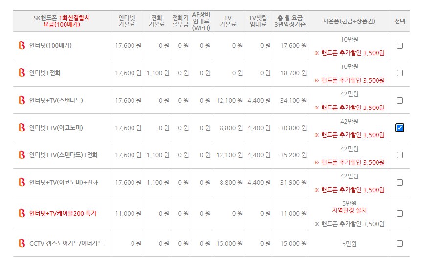 TV 인터넷 결합상품 비교 추천 현금