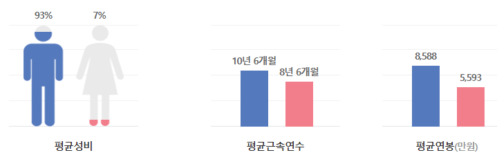 현대엘리베이터-연봉-합격자 스펙-신입초봉-외국어능력