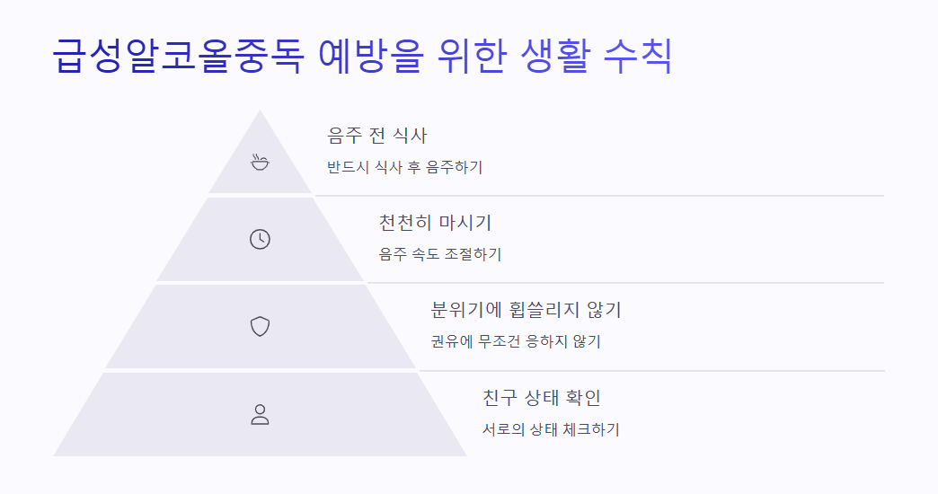 급성알코올중독 예방을 위한 생활 수칙