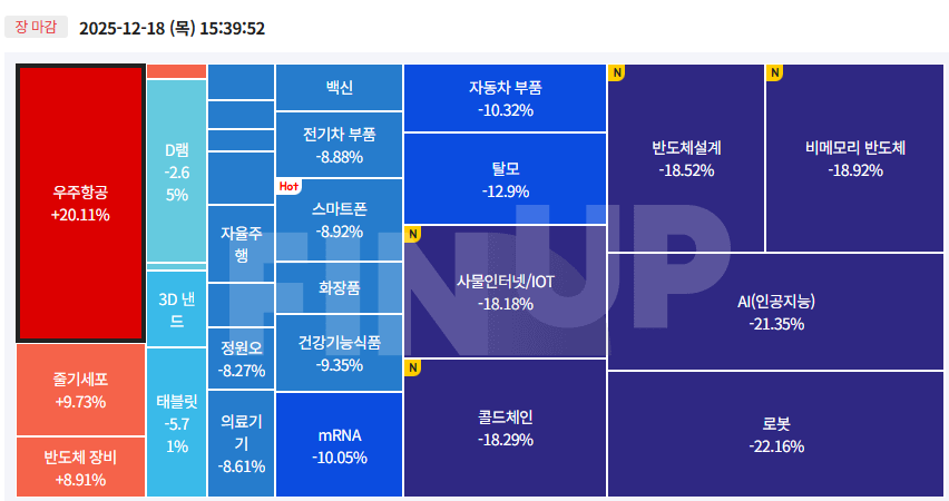 오늘의 테마동향 및 특징주 정리